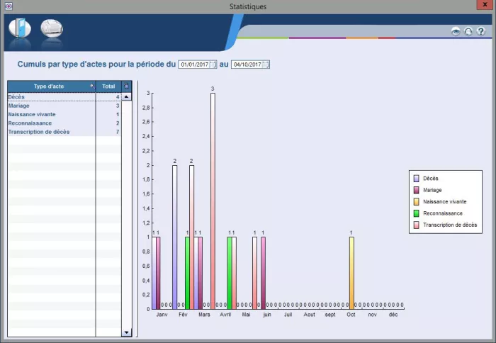 Réalisez vos propres statistiques, graphiques et exportez-les vers Excel