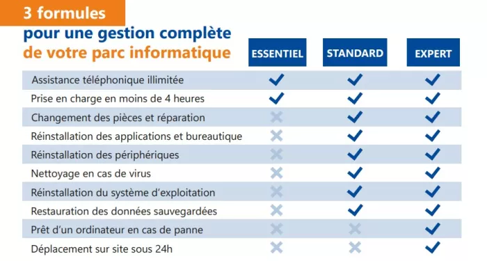 formules maintenance pc et ordinateurs portables