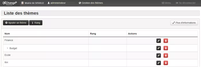 Archivage des séances et des documents