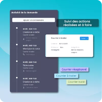 traçabilité des courriers
