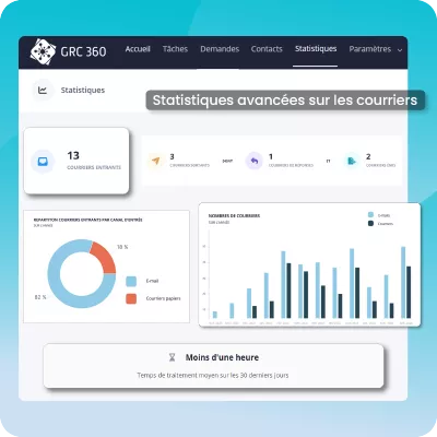 statistiques courriers