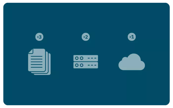 Schéma de la sauvegarde 3-2-1 pour protéger les données d’une collectivité