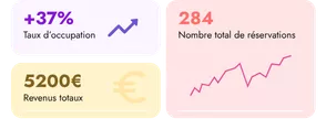 Données statistiques